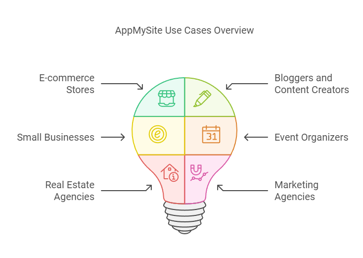 AppMySite