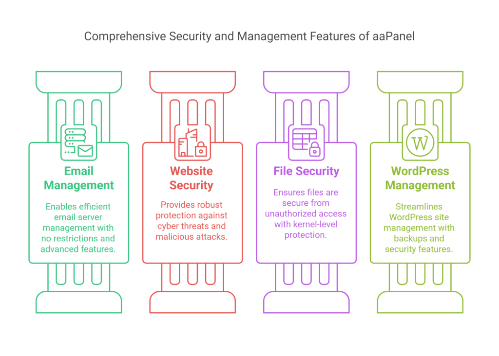 Key Features Of Aapanel