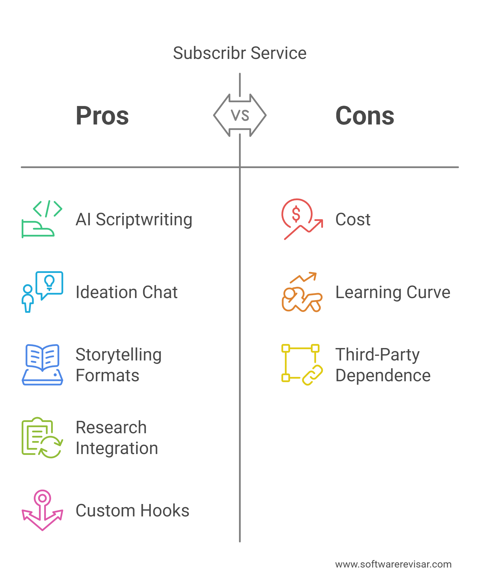 Advantages and Disadvantages of Subscribr